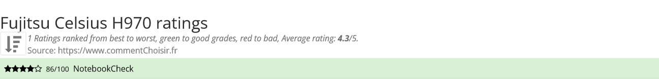 Ratings Fujitsu Celsius H970