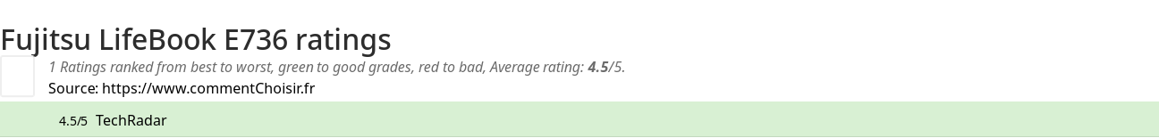 Ratings Fujitsu LifeBook E736