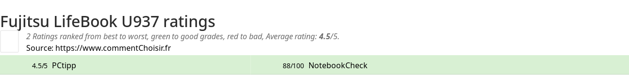 Ratings Fujitsu LifeBook U937