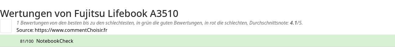 Ratings Fujitsu Lifebook A3510