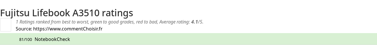 Ratings Fujitsu Lifebook A3510