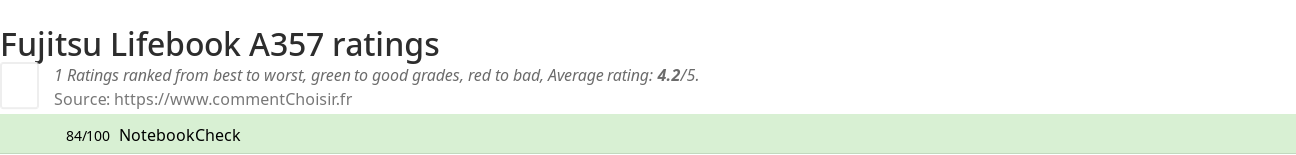 Ratings Fujitsu Lifebook A357