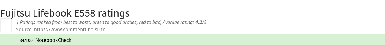 Ratings Fujitsu Lifebook E558