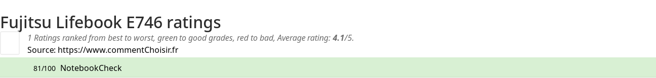 Ratings Fujitsu Lifebook E746