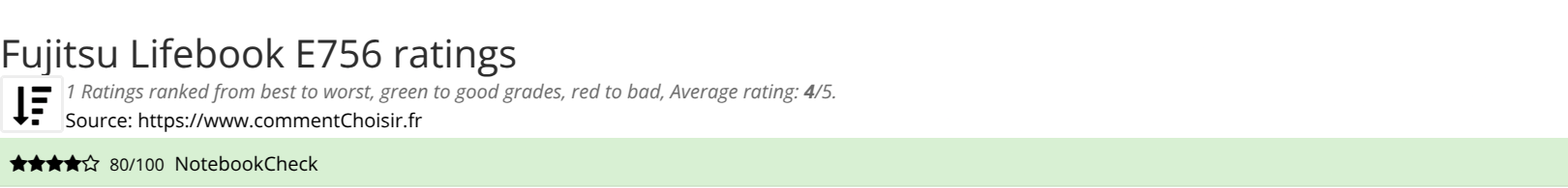 Ratings Fujitsu Lifebook E756