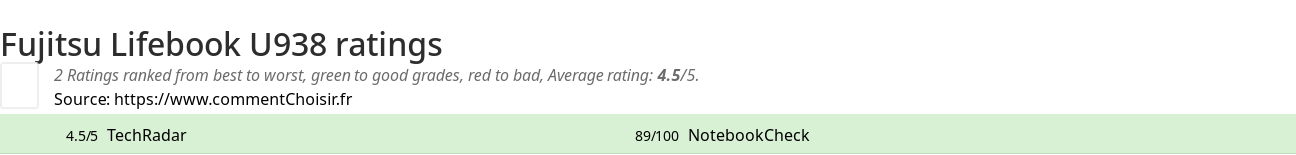 Ratings Fujitsu Lifebook U938