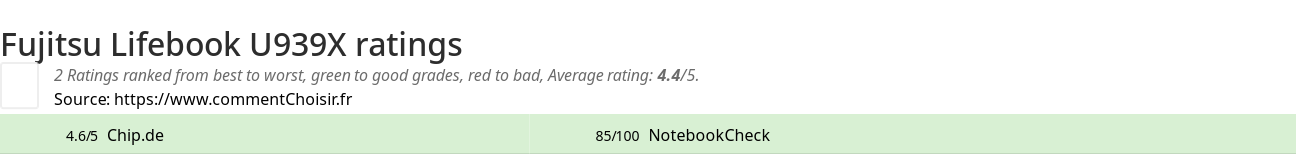 Ratings Fujitsu Lifebook U939X