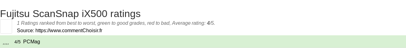 Ratings Fujitsu ScanSnap iX500