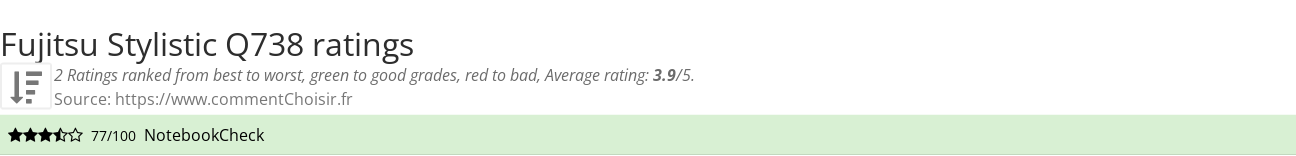 Ratings Fujitsu Stylistic Q738