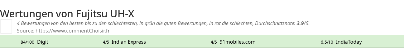 Ratings Fujitsu UH-X