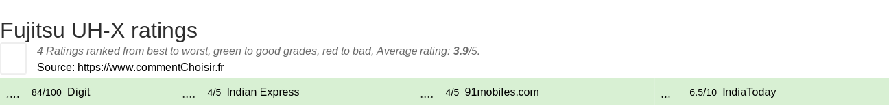 Ratings Fujitsu UH-X