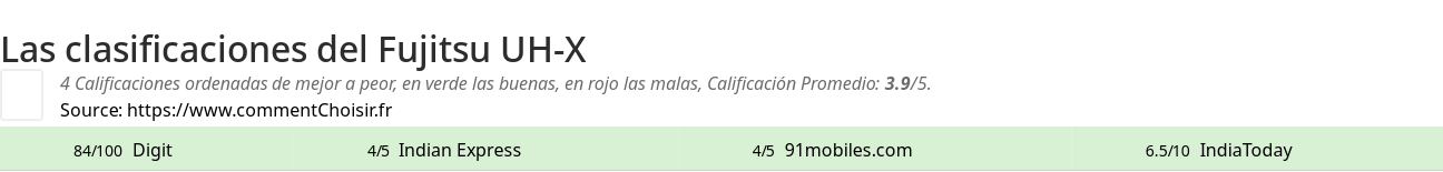 Ratings Fujitsu UH-X