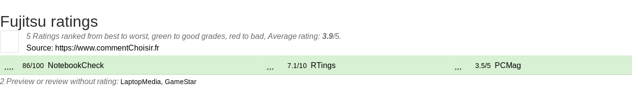 Ratings Fujitsu