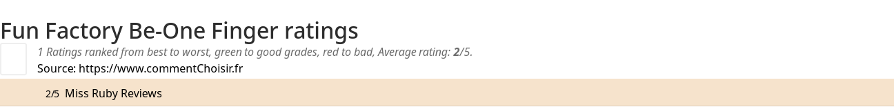 Ratings Fun Factory Be-One Finger