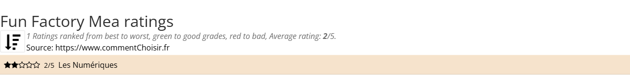 Ratings Fun Factory Mea