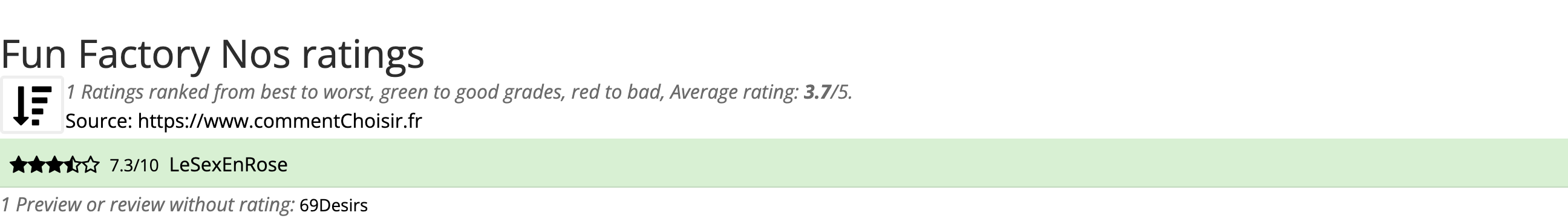 Ratings Fun Factory Nos