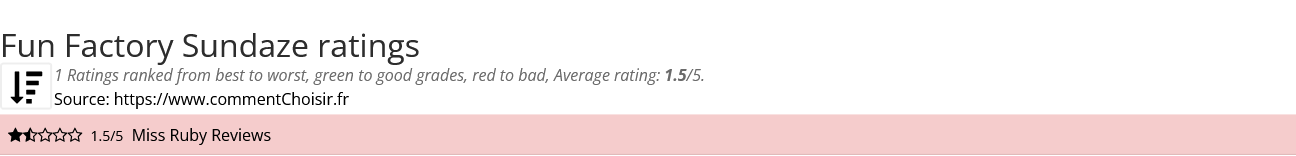 Ratings Fun Factory Sundaze