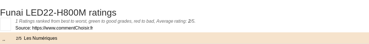 Ratings Funai LED22-H800M