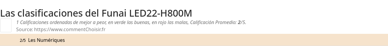 Ratings Funai LED22-H800M