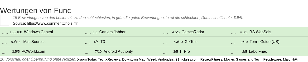 Ratings Func
