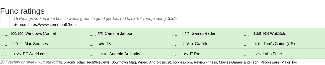 Ratings Func