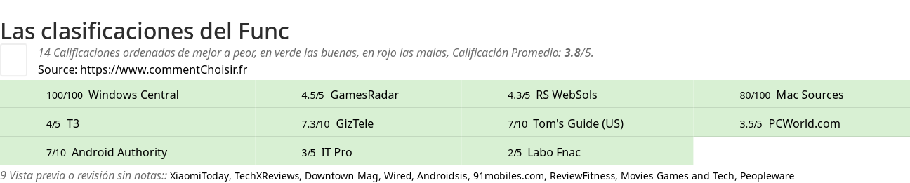 Ratings Func