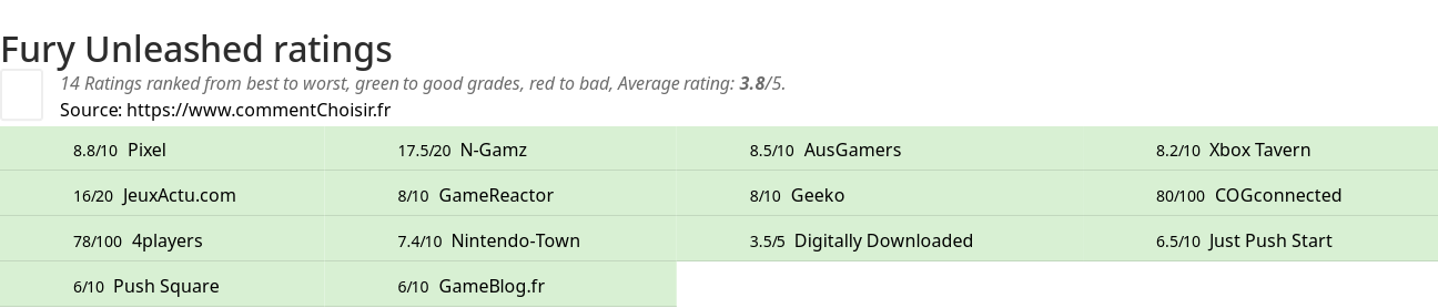 Ratings Fury Unleashed