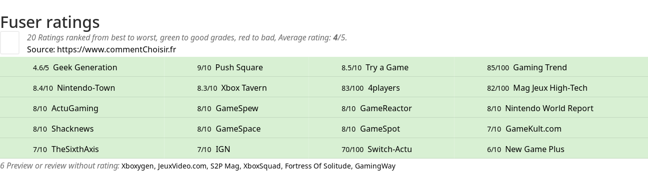 Ratings Fuser