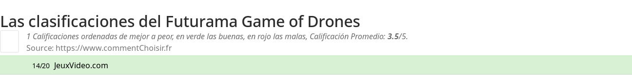 Ratings Futurama Game of Drones