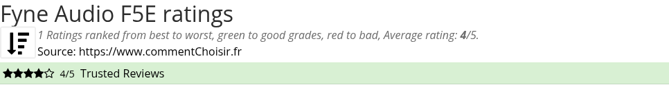 Ratings Fyne Audio F5E