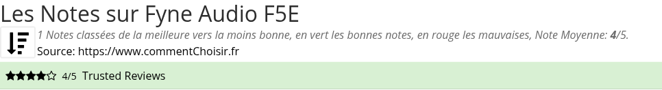 Ratings Fyne Audio F5E