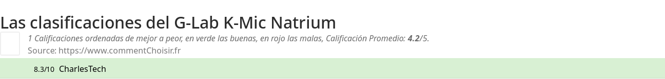 Ratings G-Lab K-Mic Natrium