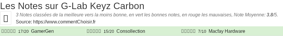 Ratings G-Lab Keyz Carbon