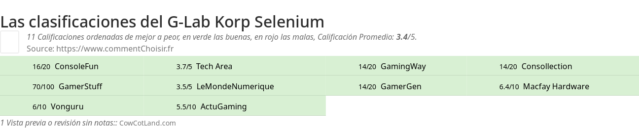 Ratings G-Lab Korp Selenium