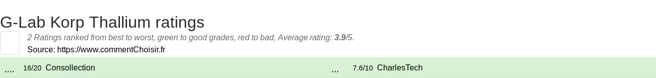 Ratings G-Lab Korp Thallium