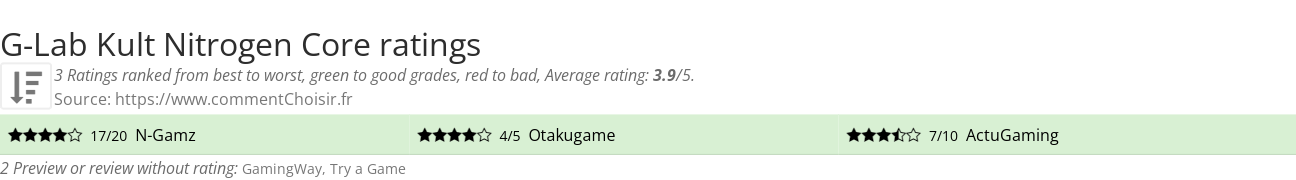 Ratings G-Lab Kult Nitrogen Core