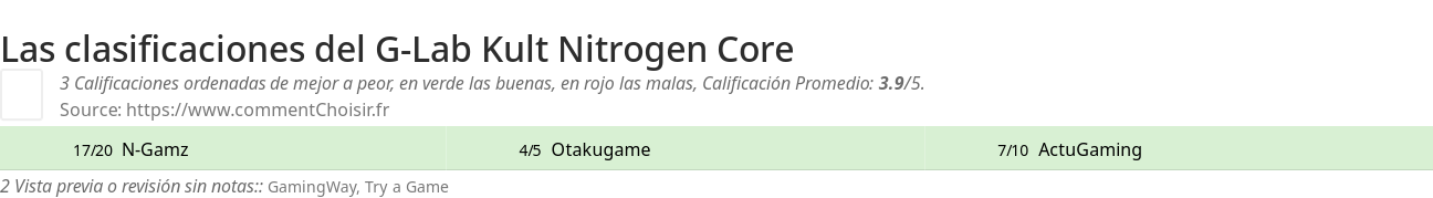 Ratings G-Lab Kult Nitrogen Core