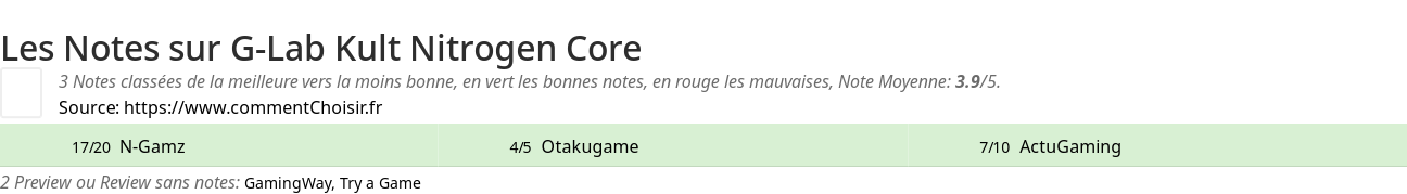 Ratings G-Lab Kult Nitrogen Core
