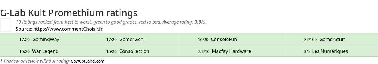 Ratings G-Lab Kult Promethium