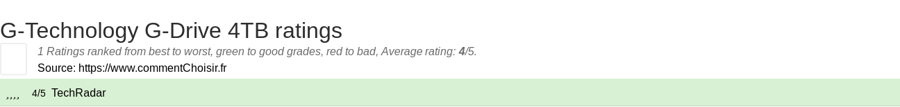 Ratings G-Technology G-Drive 4TB