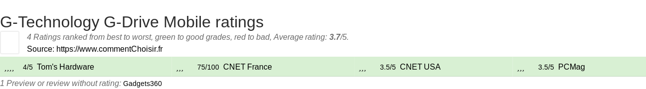 Ratings G-Technology G-Drive Mobile