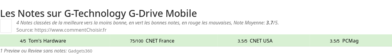 Ratings G-Technology G-Drive Mobile