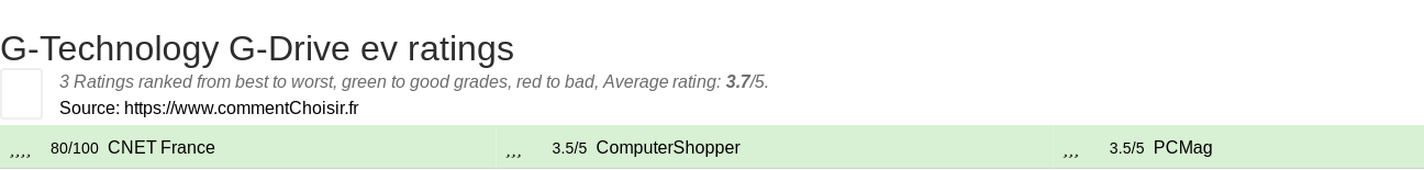 Ratings G-Technology G-Drive ev