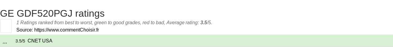 Ratings GE GDF520PGJ