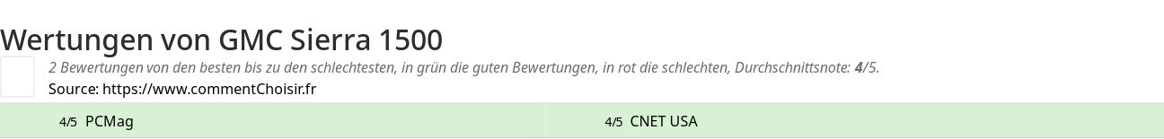 Ratings GMC Sierra 1500