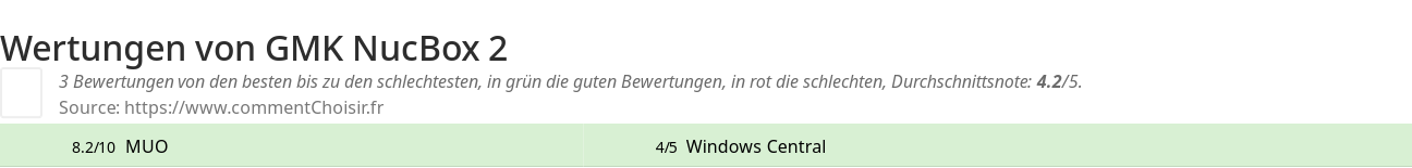 Ratings GMK NucBox 2