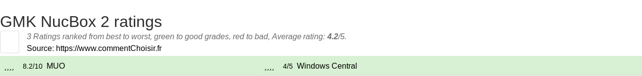 Ratings GMK NucBox 2