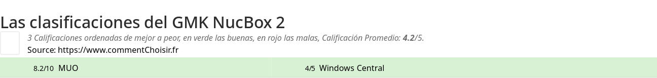 Ratings GMK NucBox 2