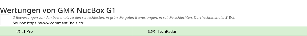 Ratings GMK NucBox G1