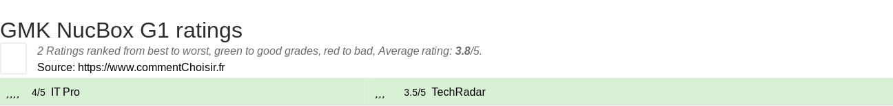 Ratings GMK NucBox G1